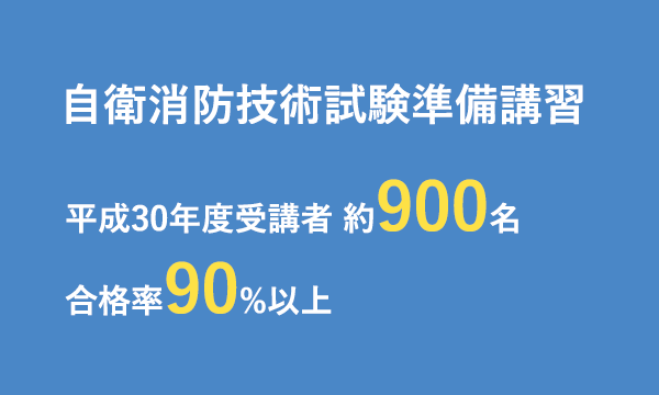 自衛消防技術試験準備講習 平成30年度受講者900名 合格率90%以上